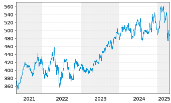 Chart Roper Technologies Inc. - 5 Years