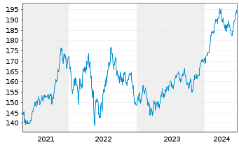 Chart VanEck Vectors-Retail ETF - 5 Years