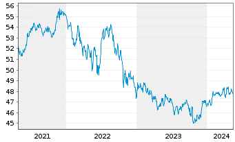Chart VanEck Vect.-HY Municip.Index - 5 Years