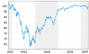 Chart Carnival Corp. DL-Notes 2021(21/29) Reg.S - 5 années