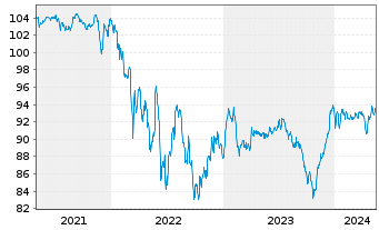 Chart United Airlines Inc. DL-Notes 2021(29) Reg.S - 5 Years
