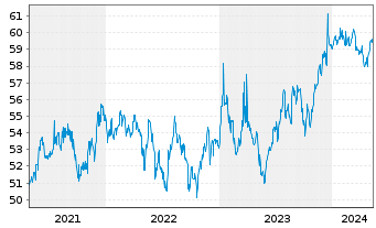 Chart European Bank Rec. Dev. RC-Zero Med.-TermNts98(29) - 5 années