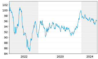 Chart BASF SE MTN v.2013(2033) - 5 années