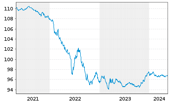 Chart Merck & Co. Inc. EO-Notes 2014(14/26) - 5 Years