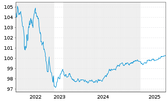 Chart Agence Française Développement EO-MTN. 2014(26) - 5 années