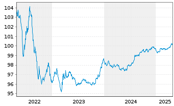 Chart Sky Ltd. EO-Medium-Term Notes 2014(26) - 5 Years