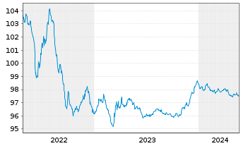 Chart Sky Ltd. EO-Medium-Term Notes 2014(26) - 5 Years