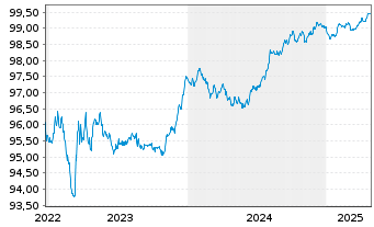 Chart Coca-Cola Co., The EO-Notes 2014(14/26) - 5 Years