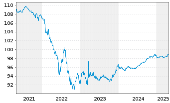 Chart Booking Holdings Inc. EO-Notes 2015(15/27) - 5 Years