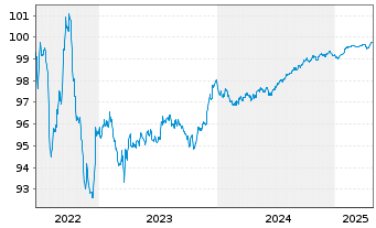 Chart Bque Fédérative du Cr. Mutuel EO-MTN. 2016(26) - 5 Years