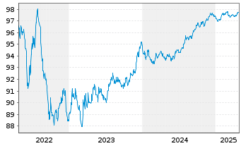 Chart CK Hutchison Finance (16) Ltd. EO-Notes 2016(28) - 5 années