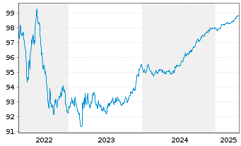 Chart Enexis Holding N.V. EO-Medium-Term Nts 2016(26/26) - 5 Years