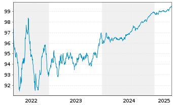 Chart Alimentation Couche-Tard Inc. 2016(26/26)Reg.S - 5 Years