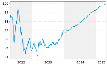 Chart Orange S.A. EO-Medium-Term Nts 2016(16/25) - 5 années