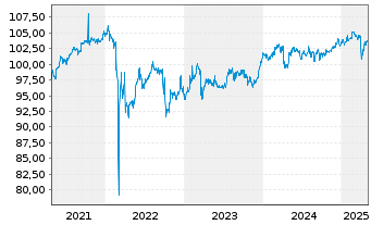 Chart 4 Finance S.A. EO-Notes 2016(16/25) - 5 années
