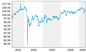 Chart 4 Finance S.A. EO-Notes 2016(16/28) - 5 années