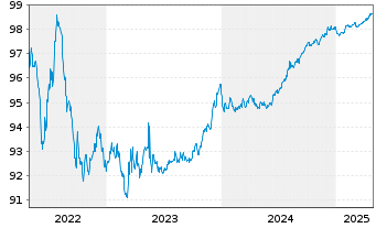 Chart Brown-Forman Corp. EO-Notes 2016(16/26) - 5 Years