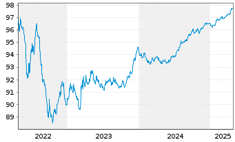 Chart Enagás Financiaciones S.A.U. EO-MTN. 2016(26/26) - 5 Years