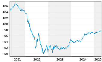 Chart Whirlpool Fin. Luxembourg Sarl EO-Nts. 2016(16/26) - 5 années