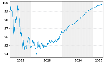 Chart Baxter International Inc. EO-Notes 2017(17/25) - 5 années