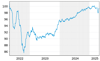 Chart ELM B.V. EO-FLR Med.-T. Nts 2017(27/47) - 5 Years