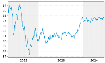 Chart JPMorgan Chase & Co. EO-FLR Med.Term Nts 17(17/28) - 5 années