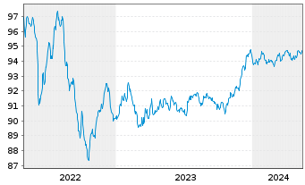 Chart JPMorgan Chase & Co. EO-FLR Med.Term Nts 17(17/28) - 5 Years
