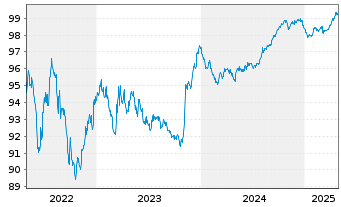 Chart Global Switch Holdings Ltd. EO-MTN. 2017(17/27) - 5 Years