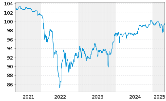 Chart Belden Inc. EO-Notes 2017(22/27) Reg.S - 5 Years