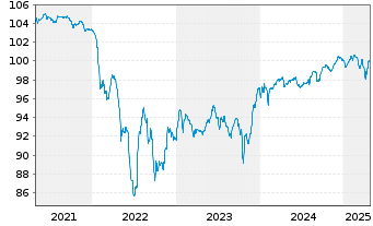 Chart Belden Inc. EO-Notes 2018(18/28) Reg.S - 5 Years