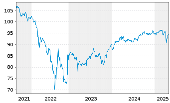 Chart Côte d'Ivoire, Republik EO-Notes 2018(28-30) Reg.S - 5 Years