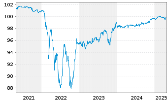 Chart Gestamp Automoción S.A. EO-Notes 2018(18/26) Reg.S - 5 années