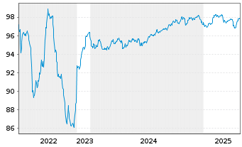 Chart Bque Fédérative du Cr. Mutuel EO-MTN. 2018(28) - 5 années