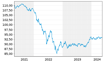 Chart JPMorgan Chase & Co. EO-FLR Med.Term Nts 18(18/29) - 5 Years