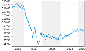 Chart Bayer Capital Corp. B.V. EO-Notes 2018(18/29) - 5 Years