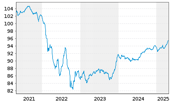 Chart Kroatien, Republik EO-Notes 2019(29) - 5 années