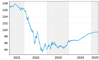 Chart EDP Finance B.V. EO-Medium-Term Notes 2018(26) - 5 Years