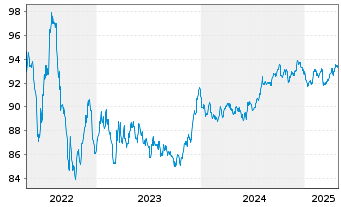 Chart Investor AB EO-Med.-Term Notes 2018(18/30) - 5 années