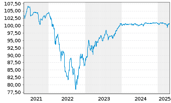 Chart Jaguar Land Rover Automotive 2018(18/26)Reg.S - 5 Years