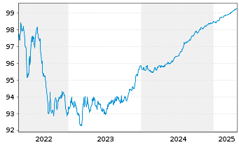 Chart Swedish Covered Bond Corp.,The Cov.Nts 2018(25) - 5 Years