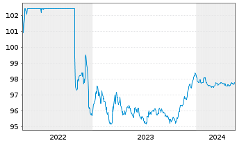 Chart Acquirente Unico S.p.A. EO-Notes 2019(26) - 5 Years