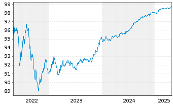 Chart JPMorgan Chase & Co. EO-FLR Med.Term Nts 19(19/27) - 5 Years