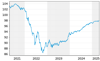 Chart Standard Chartered PLC Med.-T.Nts 2019(26/27) - 5 années