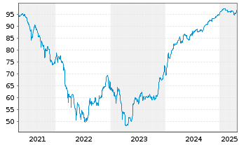 Chart Banque Centrale de Tunisie EO-Notes 2019(26) Reg.S - 5 Years