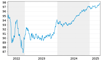 Chart Smurfit Kappa Treasury PUC EO-Notes 2019(19/27) - 5 années