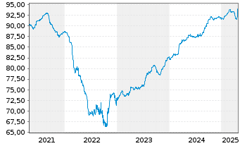 Chart Montenegro, Republik EO-Notes 2019(29/29) Reg.S - 5 années