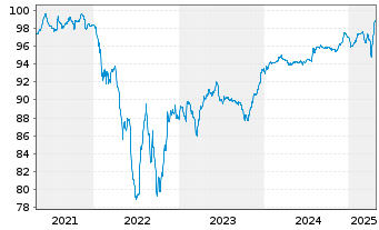 Chart International Game Technology 2019(23/28)Reg.S - 5 Years