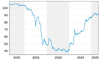 Chart TLG Finance S.à.r.l. EO-FLR Notes 2019(24/Und.) - 5 Years