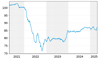 Chart Indonesien, Republik EO-Notes 2019(31) - 5 Jahre