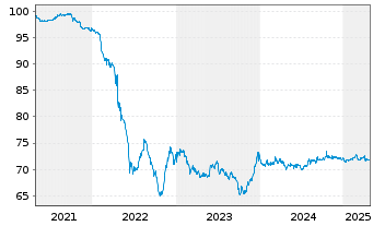 Chart China, People's Republic of EO-Notes 2019(39/39) - 5 Jahre